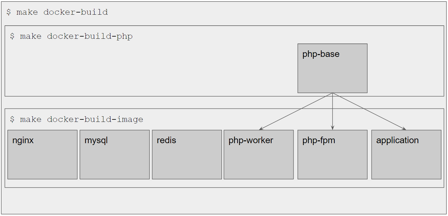 Catalog php components